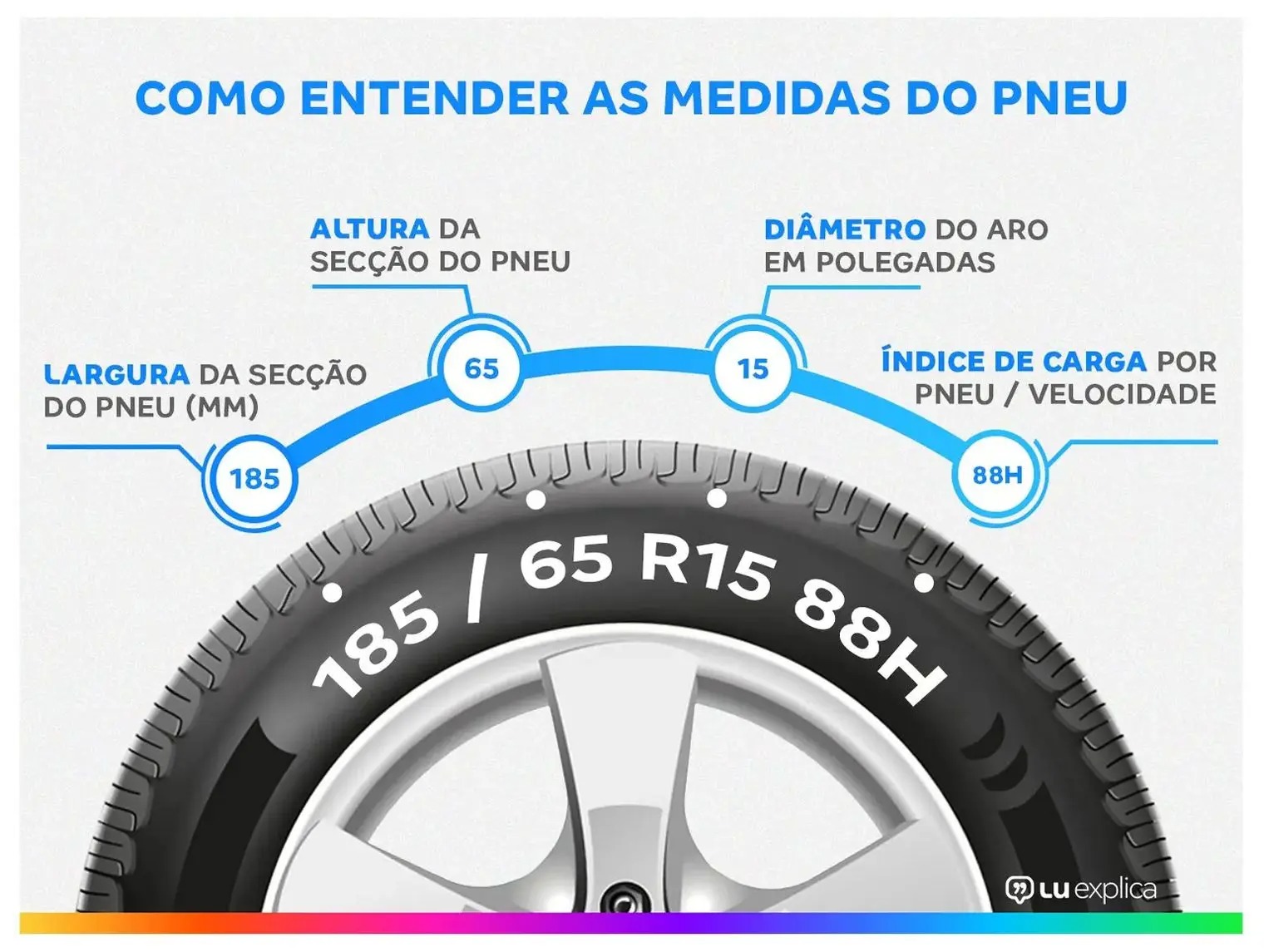 Kit 2 Pneus Aro 15” 185/65R15 Goodyear 88H - Imagem 3