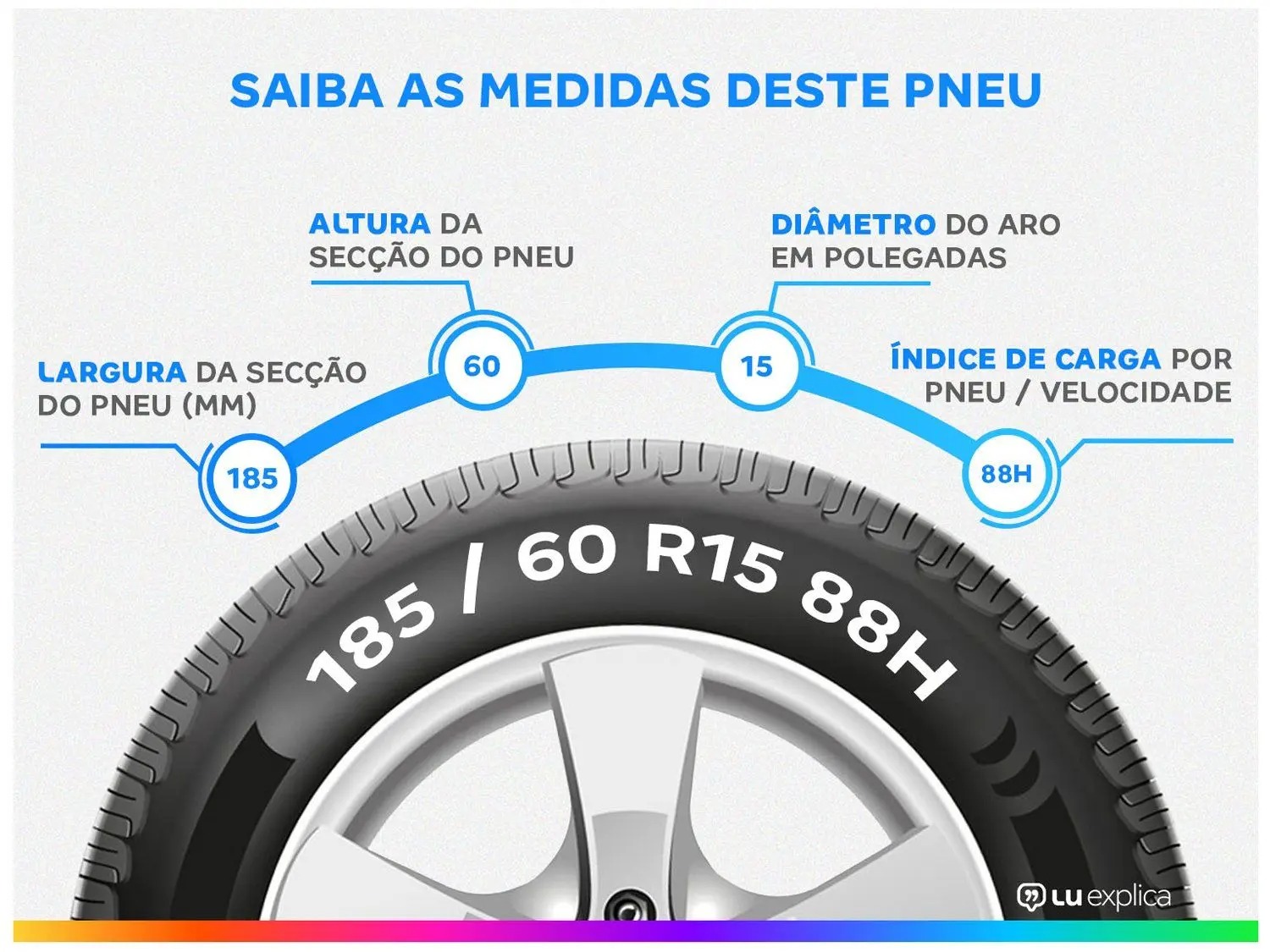 Pneu Aro 15" 185/60R15 Goodyear 88H EfficientGrip Performance - Imagem 3