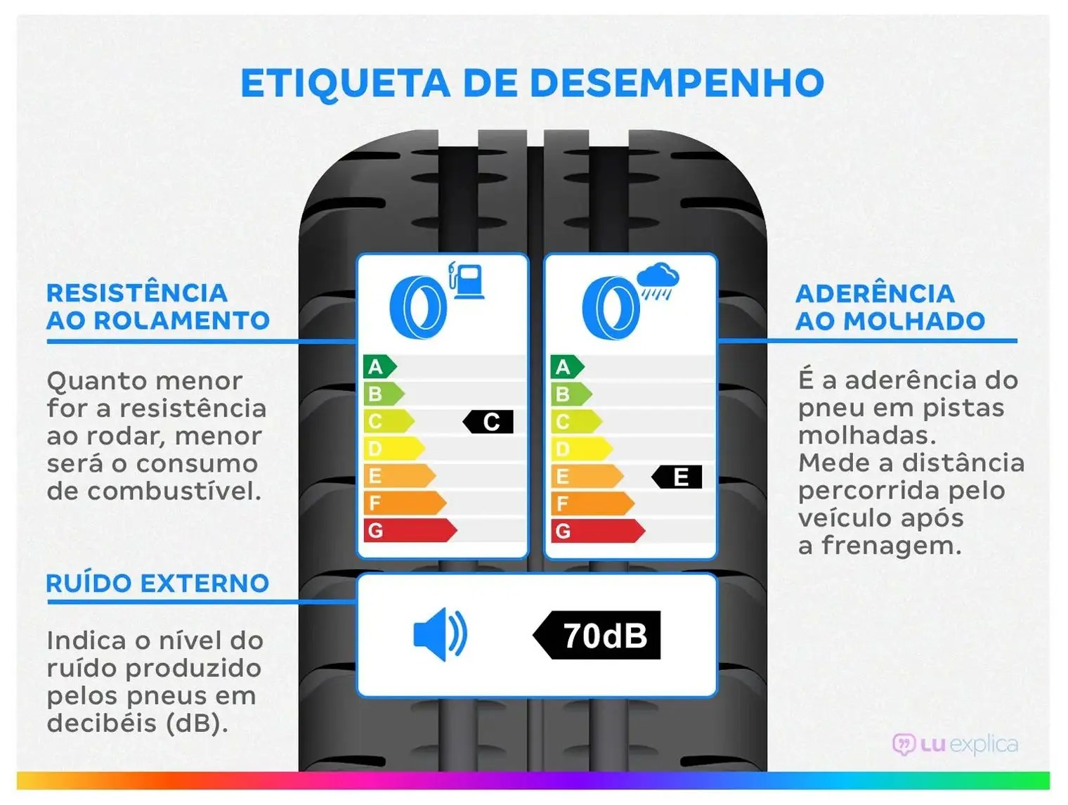 Kit 2 Pneus Aro 15” 185/65R15 Goodyear 88H - Imagem 4