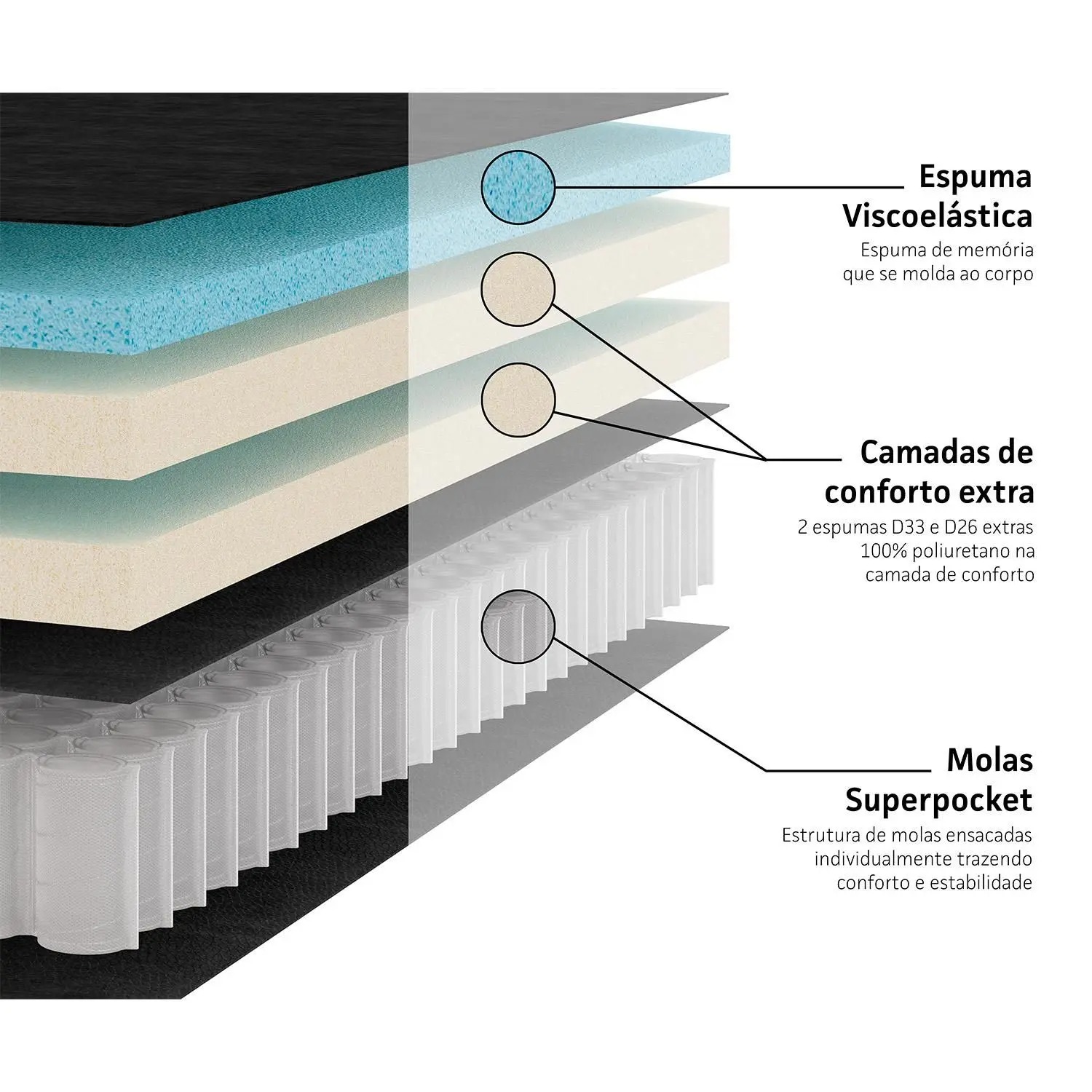 Cama Box e Colchão Freedom - Casal (138x188) - Ortobom - Imagem 5