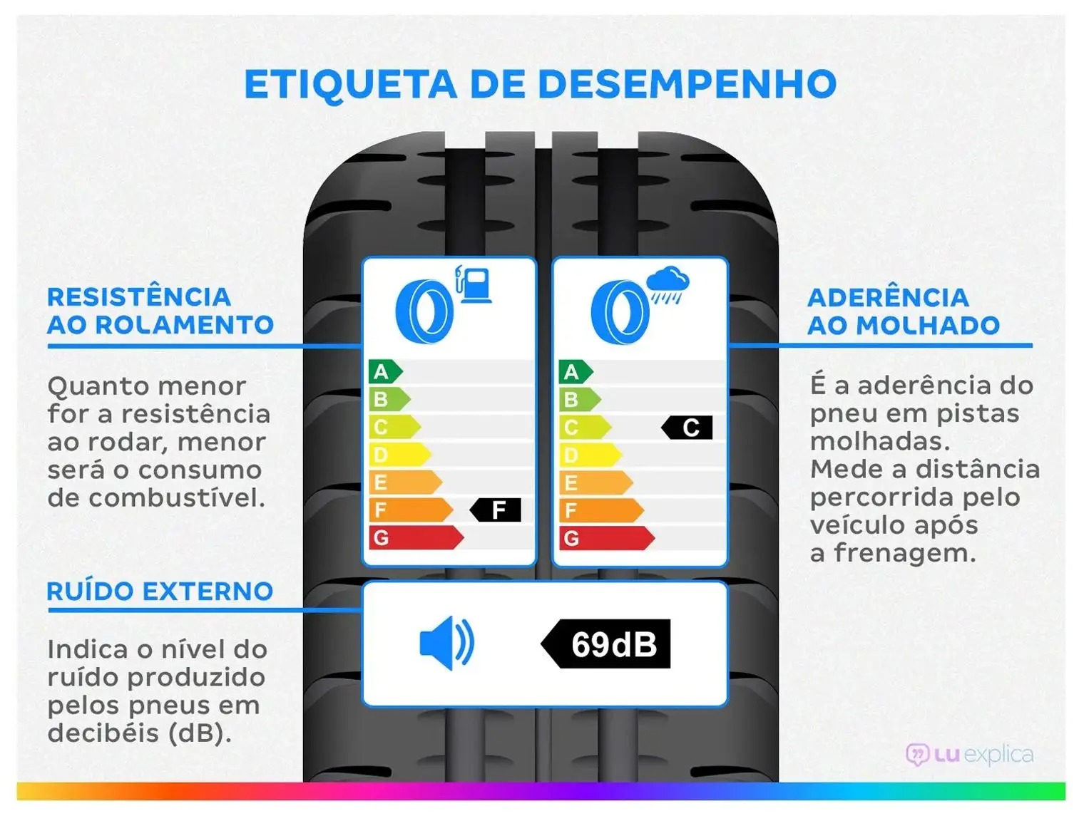 Kit 2 Pneus Aro 13” 165/70R13 Goodyear 83T - Direction Touring 2 - Imagem 3
