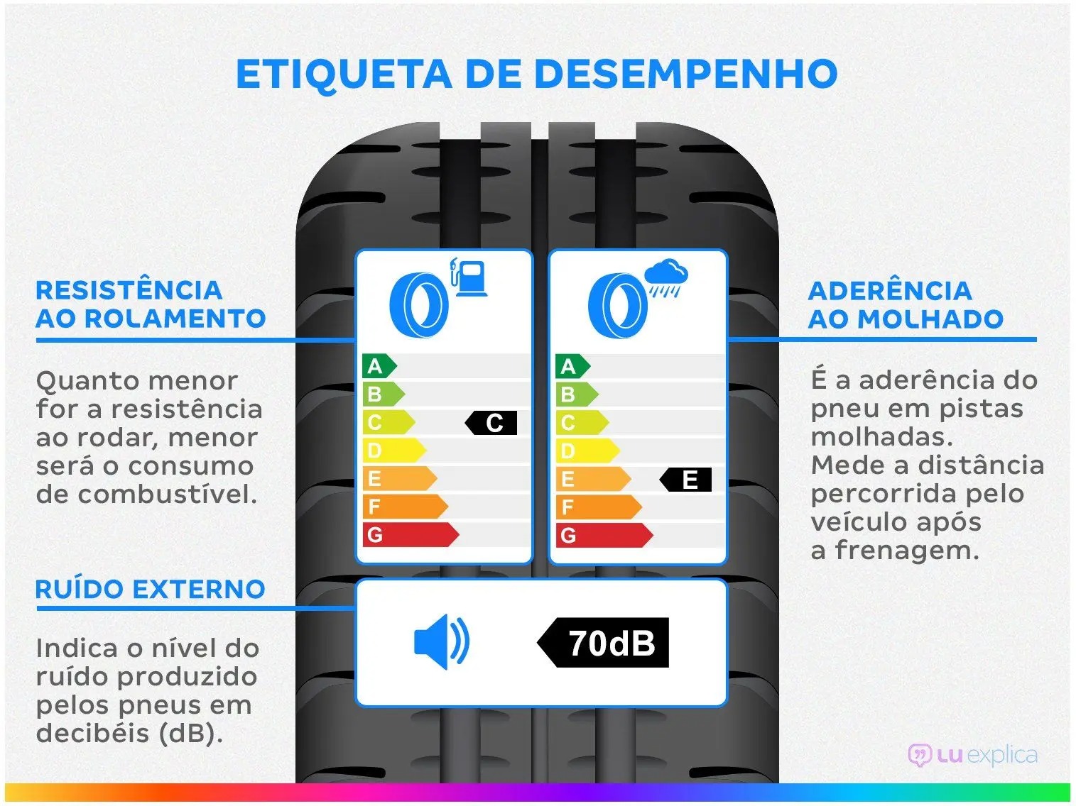 Pneu Aro 15” 185/65R15 Goodyear 88 - Imagem 3