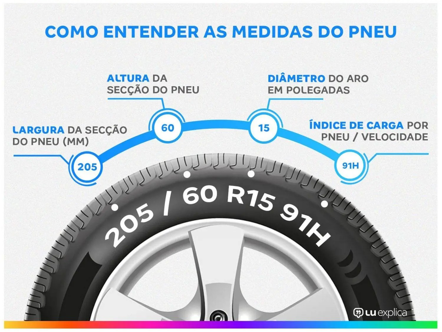 Pneu Aro 15” 205/60R15 Goodyear 91H Sport 2 Direction - Imagem 5