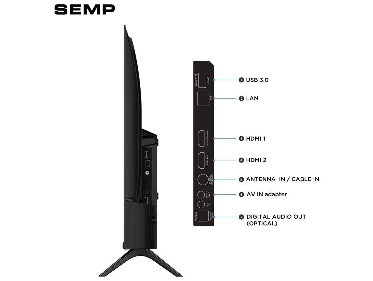Smart TV 32" Semp Full HD LED 32S42R Roku 2026 - Imagem 3
