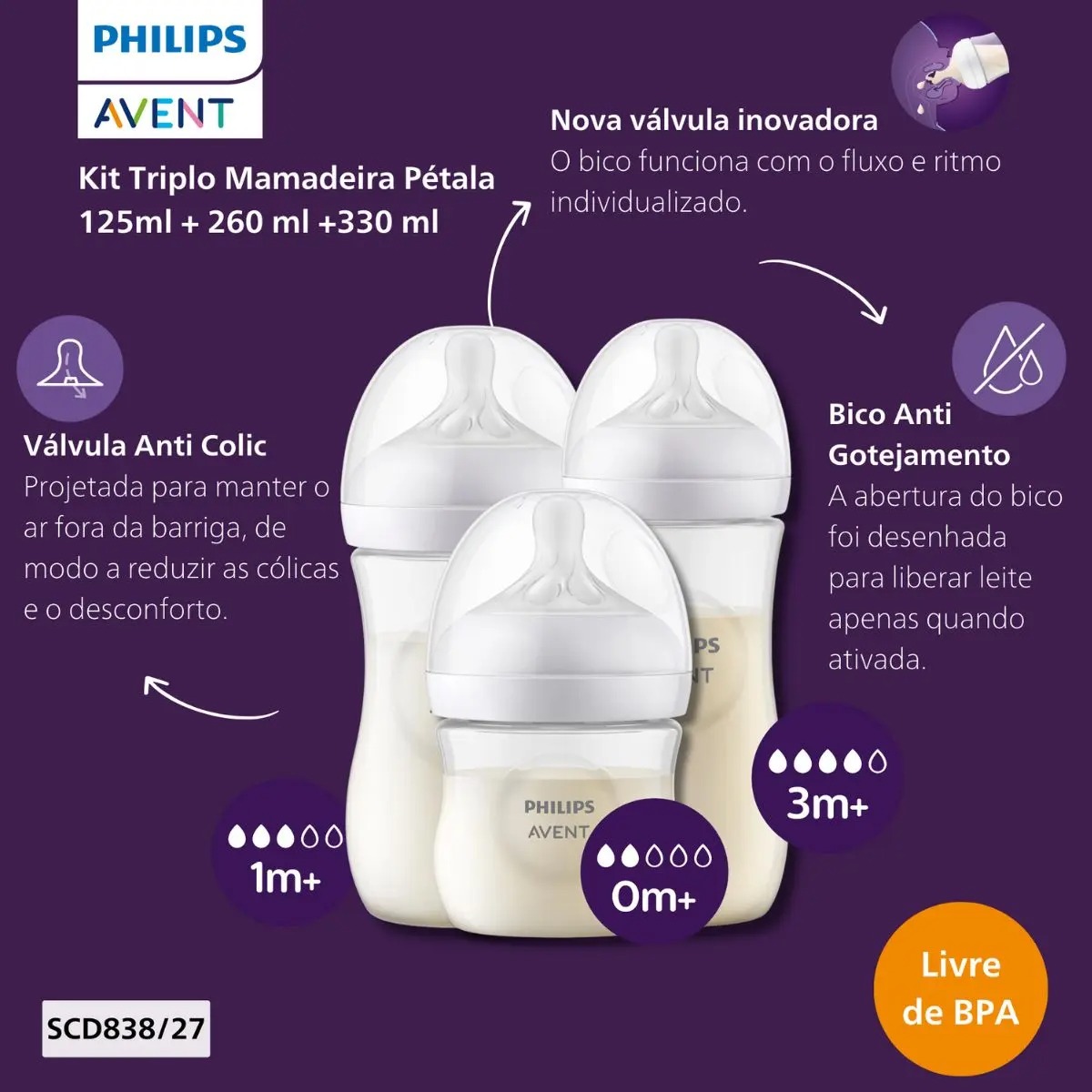 Kit Triplo Mamadeira 0-6 M Philips Avent Pétala 125/260/330Ml - Imagem 2